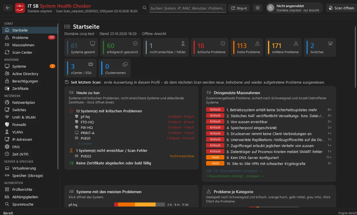 Startseite des System Health Checkers mit Kennzahlen und dringendsten Massnahmen
