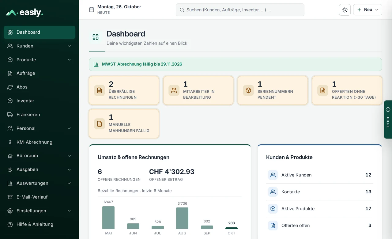 Dashboard von Easly: überfällige Rechnungen, offene Beträge, Umsatz der letzten Monate und Hinweise auf einen Blick